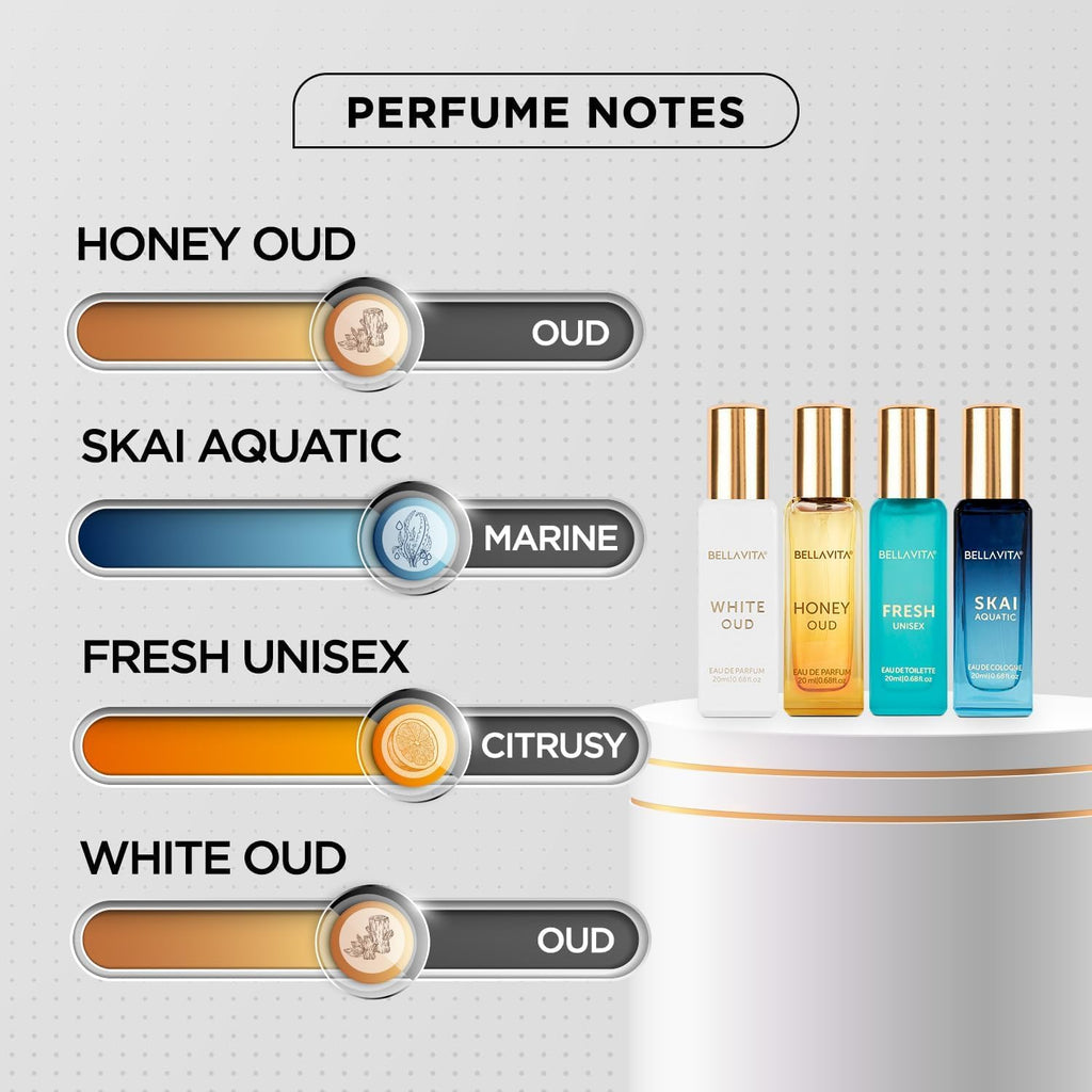 BELLAVITA PERFUME