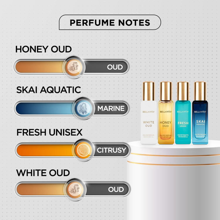 BELLAVITA PERFUME